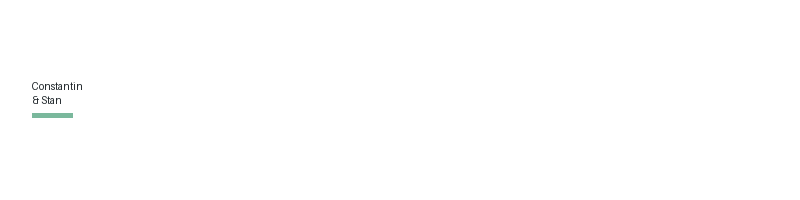 Constantin & Stan logo